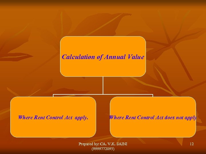Calculation of Annual Value Where Rent Control Act apply. Where Rent Control Act does