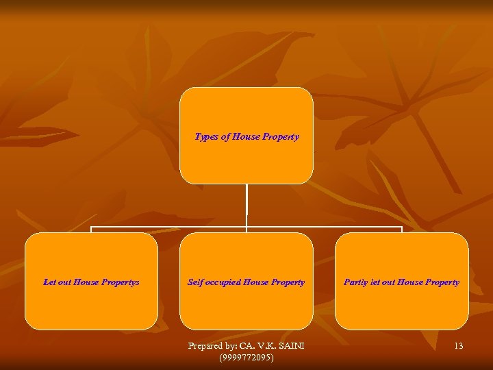 Types of House Property Let out House Propertys Self occupied House Property Prepared by: