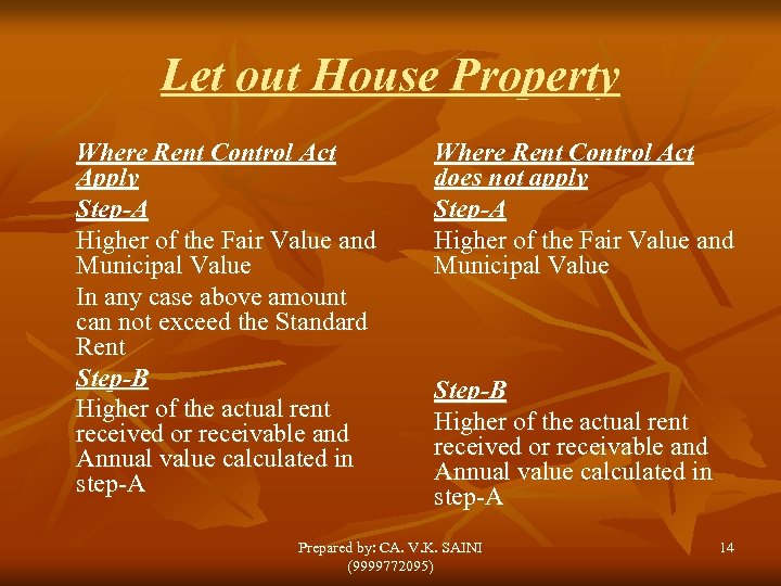 Let out House Property Where Rent Control Act Apply Step-A Higher of the Fair