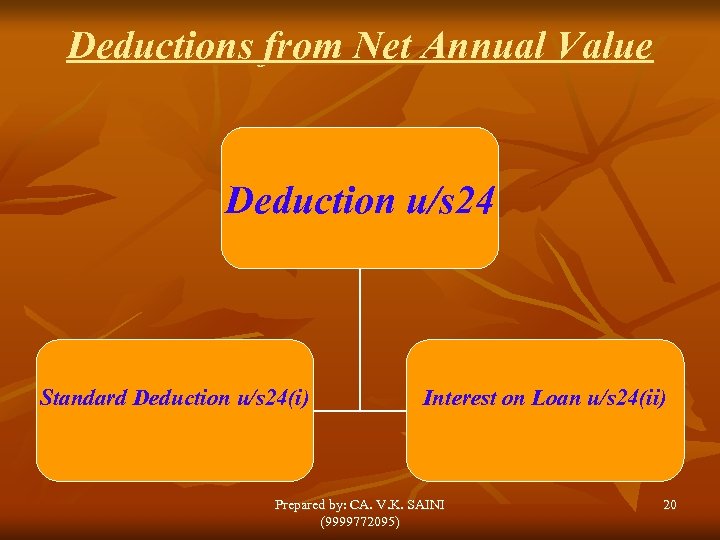 Deductions from Net Annual Value Deduction u/s 24 Standard Deduction u/s 24(i) Interest on