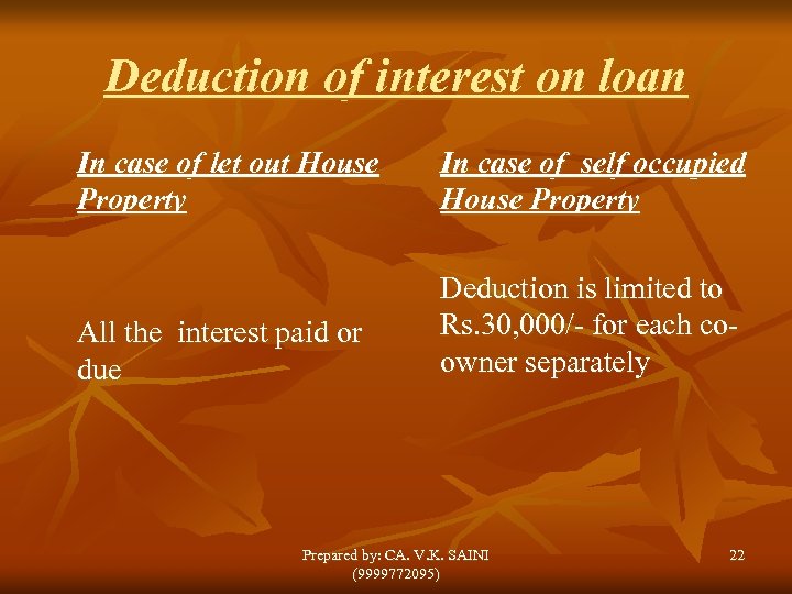 Deduction of interest on loan In case of let out House Property In case