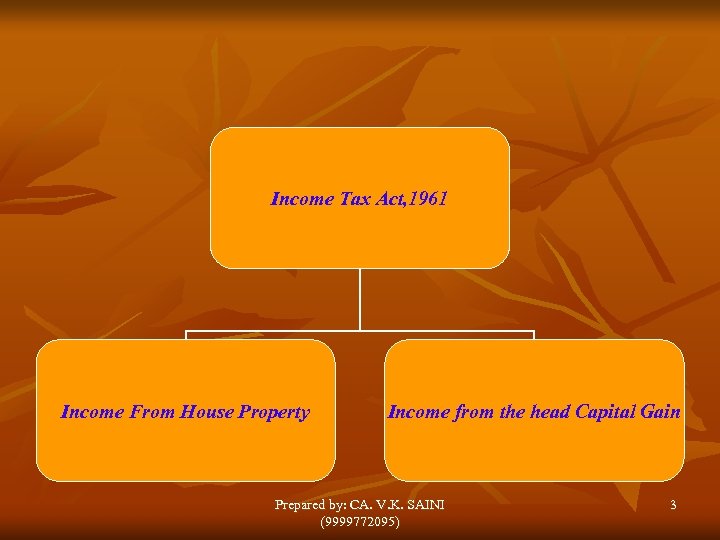 Income Tax Act, 1961 Income From House Property Income from the head Capital Gain