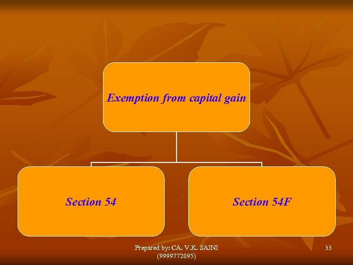 Exemption from capital gain Section 54 F Prepared by: CA. V. K. SAINI (9999772095)