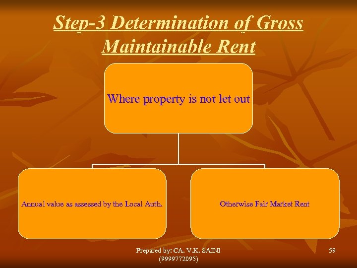 Step-3 Determination of Gross Maintainable Rent Where property is not let out Annual value