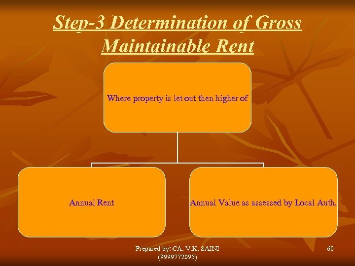 Step-3 Determination of Gross Maintainable Rent Where property is let out then higher of
