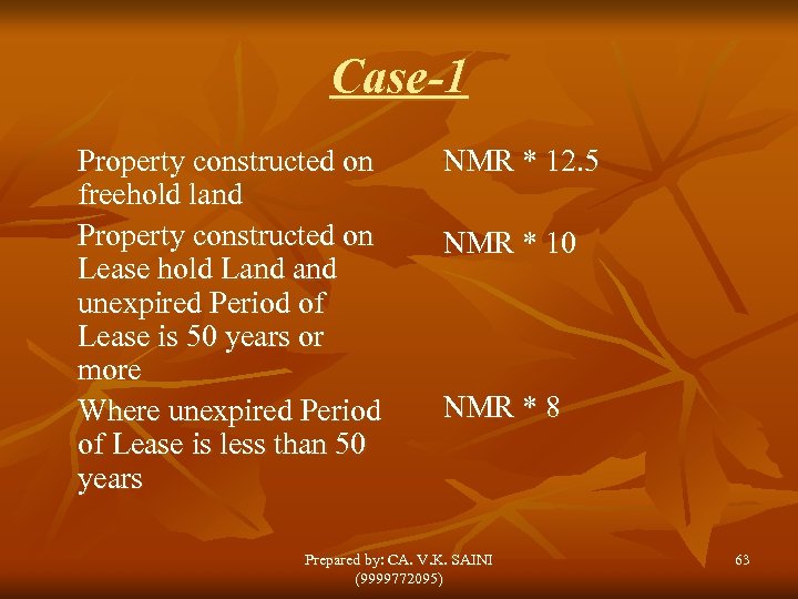 Case-1 Property constructed on freehold land Property constructed on Lease hold Land unexpired Period