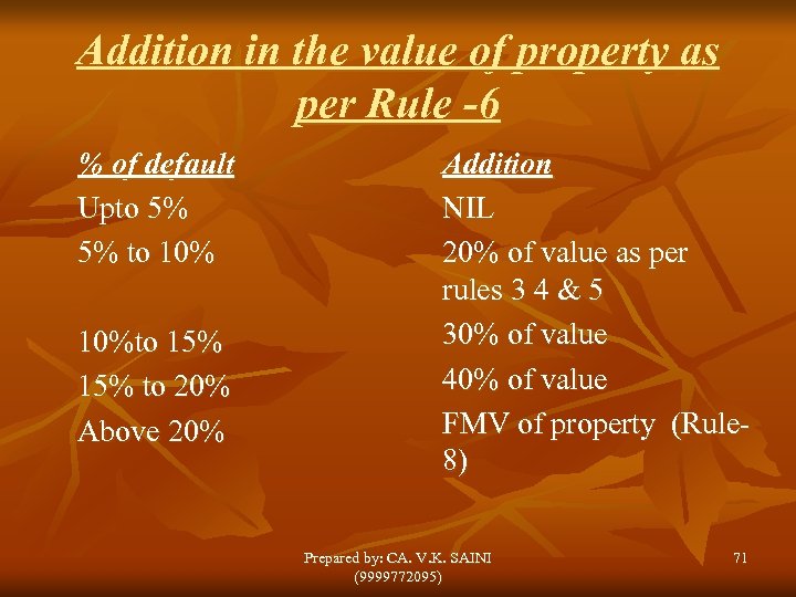 Addition in the value of property as per Rule -6 % of default Upto