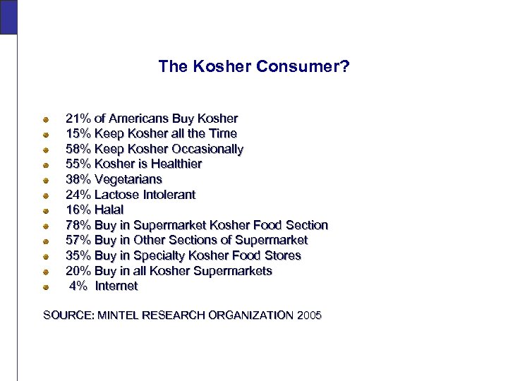 The Kosher Consumer? 21% of Americans Buy Kosher 15% Keep Kosher all the Time