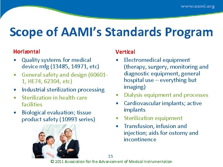 Scope of AAMI’s Standards Program Horizontal • Quality systems for medical device mfg (13485,
