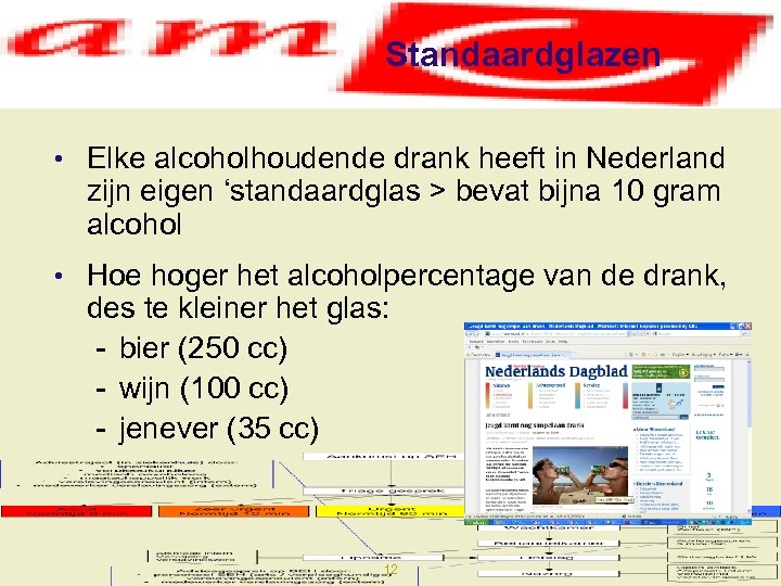 Standaardglazen • Elke alcoholhoudende drank heeft in Nederland zijn eigen ‘standaardglas > bevat bijna
