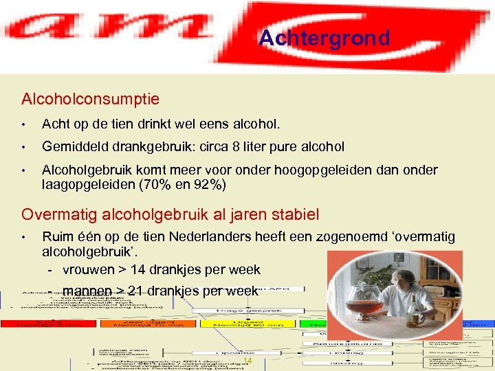 Achtergrond Alcoholconsumptie • Acht op de tien drinkt wel eens alcohol. • Gemiddeld drankgebruik: