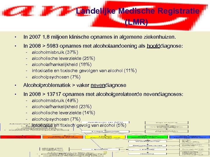 Landelijke Medische Registratie (LMR) • In 2007 1, 8 miljoen klinische opnames in algemene