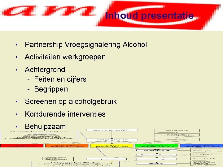 Inhoud presentatie • Partnership Vroegsignalering Alcohol • Activiteiten werkgroepen • Achtergrond: - Feiten en