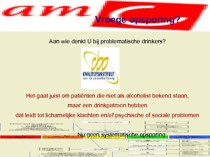Vroege opsporing? Aan wie denkt U bij problematische drinkers? Het gaat juist om patiënten