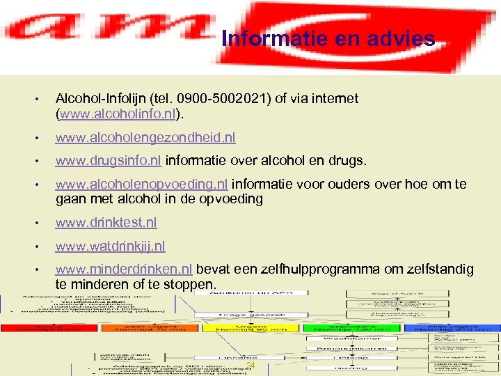 Informatie en advies • Alcohol-Infolijn (tel. 0900 -5002021) of via internet (www. alcoholinfo. nl).