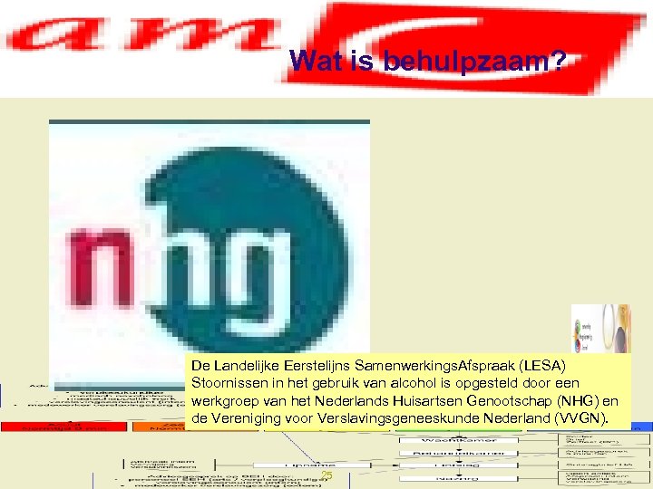 Wat is behulpzaam? De Landelijke Eerstelijns Samenwerkings. Afspraak (LESA) Stoornissen in het gebruik van