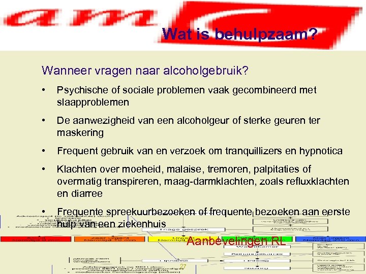 Wat is behulpzaam? Wanneer vragen naar alcoholgebruik? • Psychische of sociale problemen vaak gecombineerd