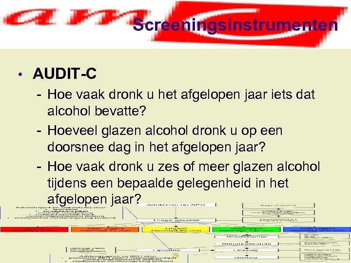 Screeningsinstrumenten • AUDIT-C - Hoe vaak dronk u het afgelopen jaar iets dat alcohol