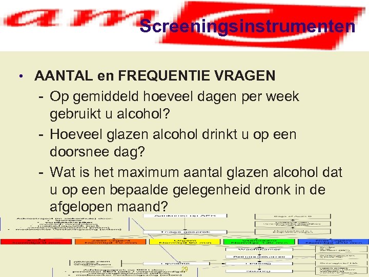 Screeningsinstrumenten • AANTAL en FREQUENTIE VRAGEN - Op gemiddeld hoeveel dagen per week gebruikt