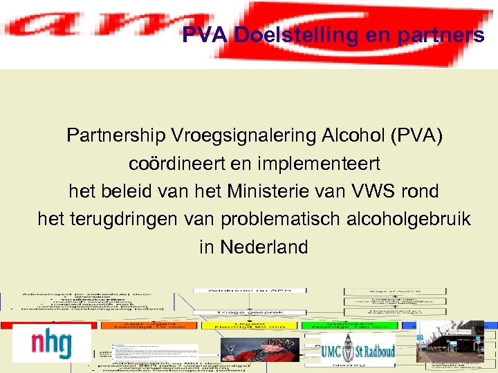 PVA Doelstelling en partners Partnership Vroegsignalering Alcohol (PVA) coördineert en implementeert het beleid van