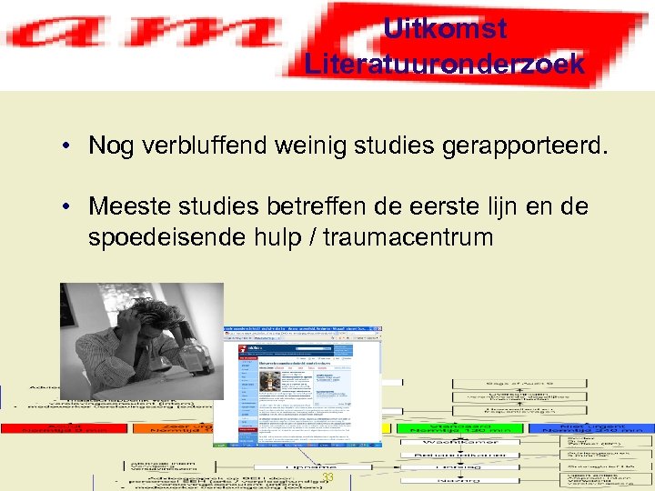 Uitkomst Literatuuronderzoek • Nog verbluffend weinig studies gerapporteerd. • Meeste studies betreffen de eerste