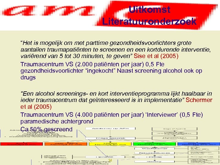 Uitkomst Literatuuronderzoek “Het is mogelijk om met parttime gezondheidsvoorlichters grote aantallen traumapatiënten te screenen