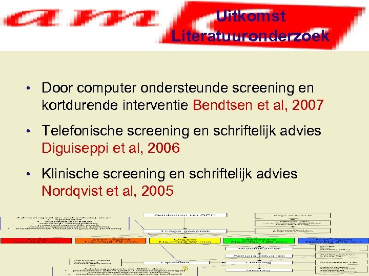 Uitkomst Literatuuronderzoek • Door computer ondersteunde screening en kortdurende interventie Bendtsen et al, 2007