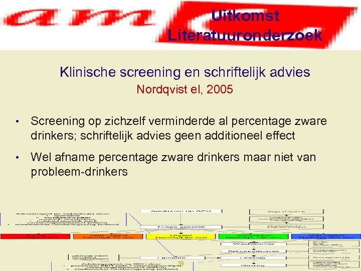 Uitkomst Literatuuronderzoek Klinische screening en schriftelijk advies Nordqvist el, 2005 • Screening op zichzelf