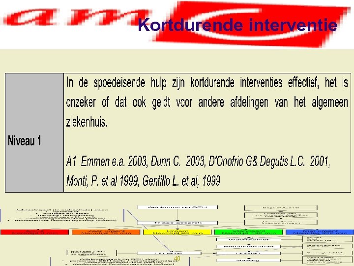 Kortdurende interventie 40 