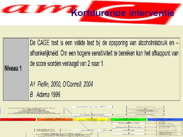 Kortdurende interventie 41 