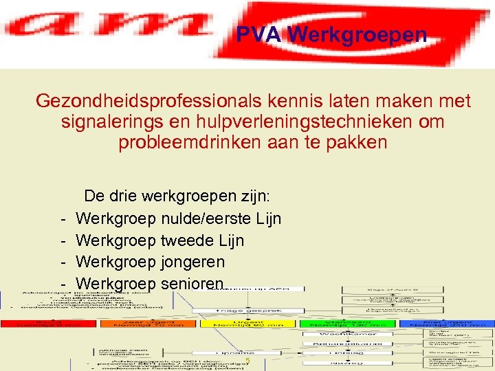 PVA Werkgroepen Gezondheidsprofessionals kennis laten maken met signalerings en hulpverleningstechnieken om probleemdrinken aan te