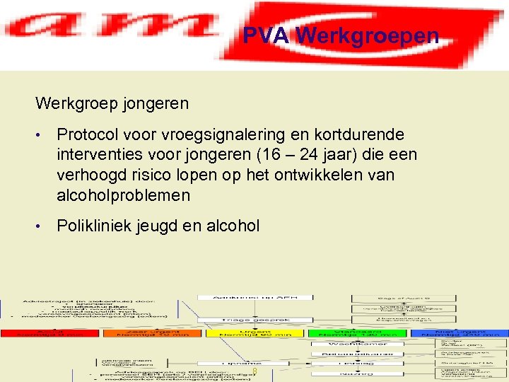 PVA Werkgroepen Werkgroep jongeren • Protocol voor vroegsignalering en kortdurende interventies voor jongeren (16