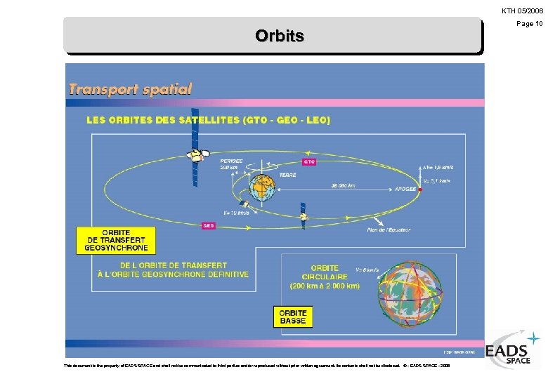 KTH 05/2006 Orbits This document is the property of EADS SPACE and shall not
