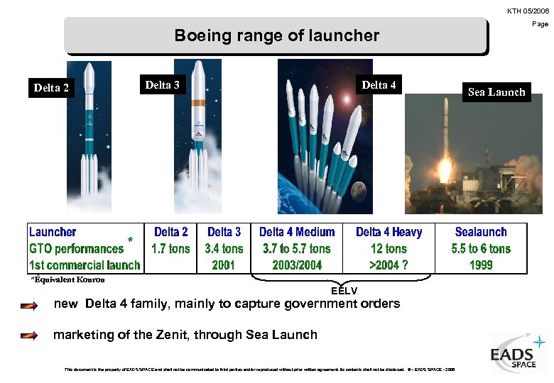 KTH 05/2006 Page Boeing range of launcher Delta 3 Delta 2 Delta 4 *
