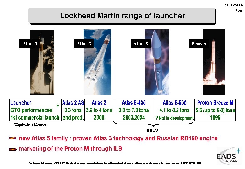 KTH 05/2006 Page Lockheed Martin range of launcher Atlas 3 Atlas 2 Atlas 5