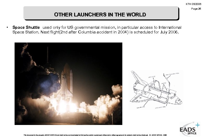 KTH 05/2006 Page 25 OTHER LAUNCHERS IN THE WORLD • Space Shuttle used only