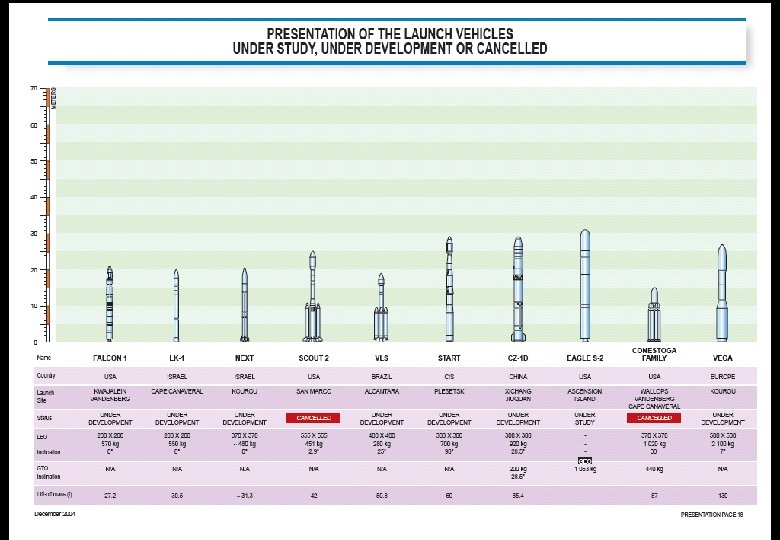 KTH 05/2006 SMALL LAUNCHERS (1/2) This document is the property of EADS SPACE and