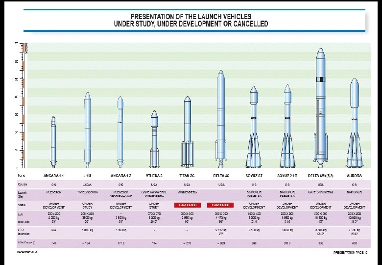 KTH 05/2006 Page 28 This document is the property of EADS SPACE and shall