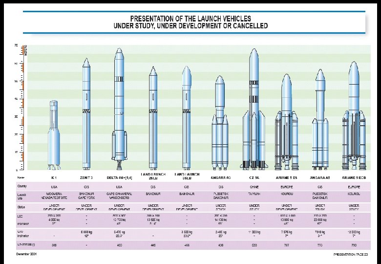 KTH 05/2006 Page 29 This document is the property of EADS SPACE and shall