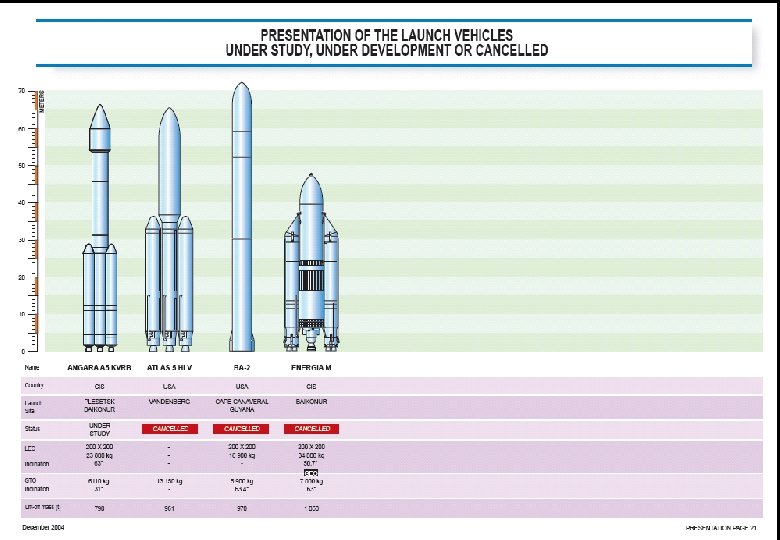 KTH 05/2006 Page 30 This document is the property of EADS SPACE and shall