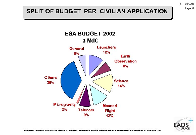 KTH 05/2006 SPLIT OF BUDGET PER CIVILIAN APPLICATION This document is the property of