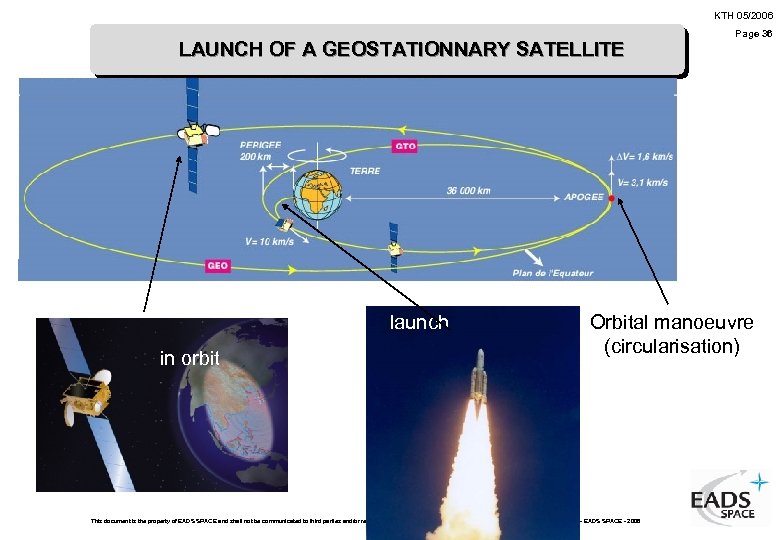 KTH 05/2006 LAUNCH OF A GEOSTATIONNARY SATELLITE launch in orbit Page 36 Orbital manoeuvre