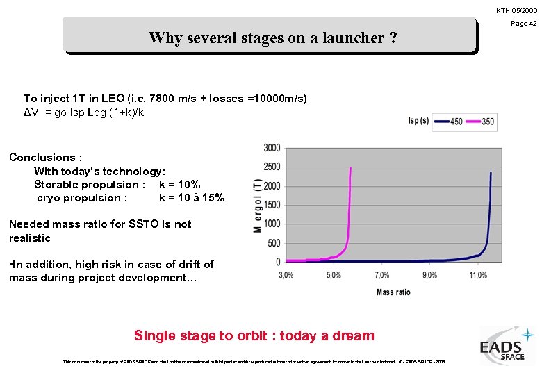 KTH 05/2006 Page 42 Why several stages on a launcher ? To inject 1