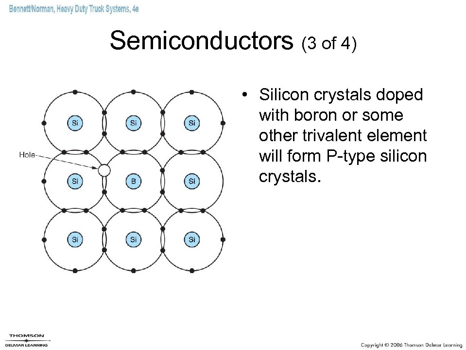 Semiconductors (3 of 4) • Silicon crystals doped with boron or some other trivalent