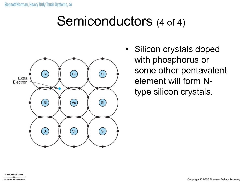 Semiconductors (4 of 4) • Silicon crystals doped with phosphorus or some other pentavalent