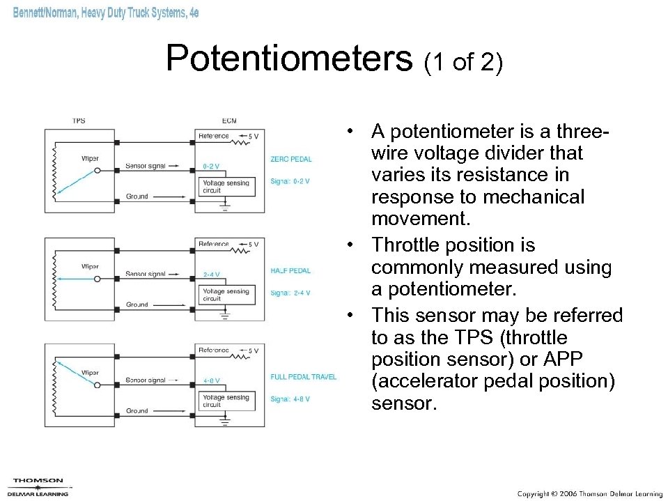 Potentiometers (1 of 2) • A potentiometer is a threewire voltage divider that varies