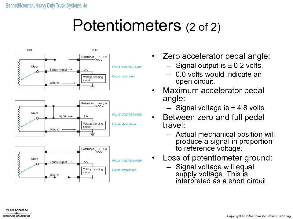 Potentiometers (2 of 2) • Zero accelerator pedal angle: – Signal output is ±