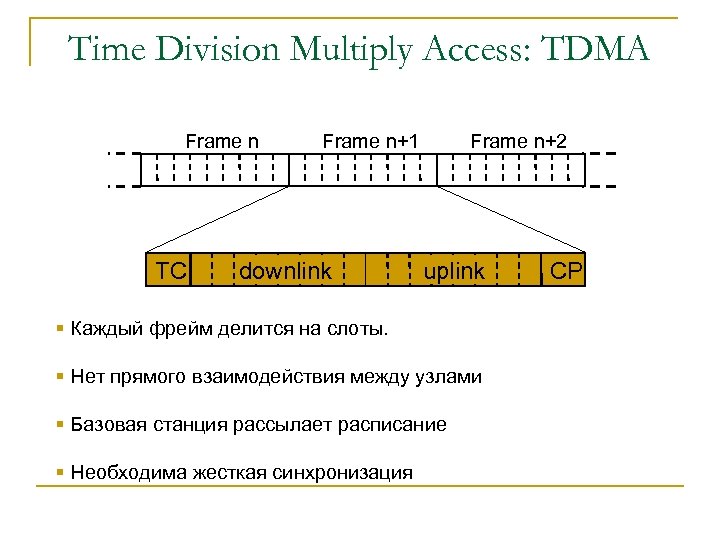 Time Division Multiply Access: TDMA Frame n TC Frame n+1 downlink Frame n+2 uplink