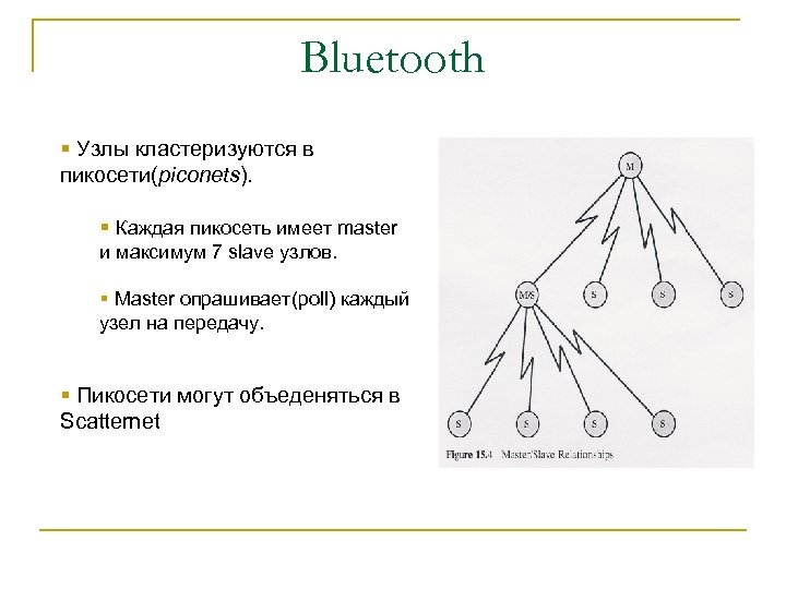 Bluetooth § Узлы кластеризуются в пикосети(piconets). § Каждая пикосеть имеет master и максимум 7