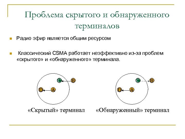 Проблема скрытого и обнаруженного терминалов n Радио эфир является общим ресурсом n Классический CSMA